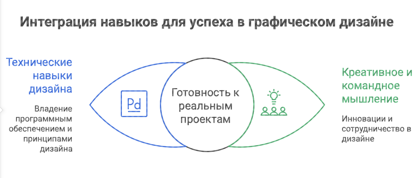 в колледже на графического дизайнера