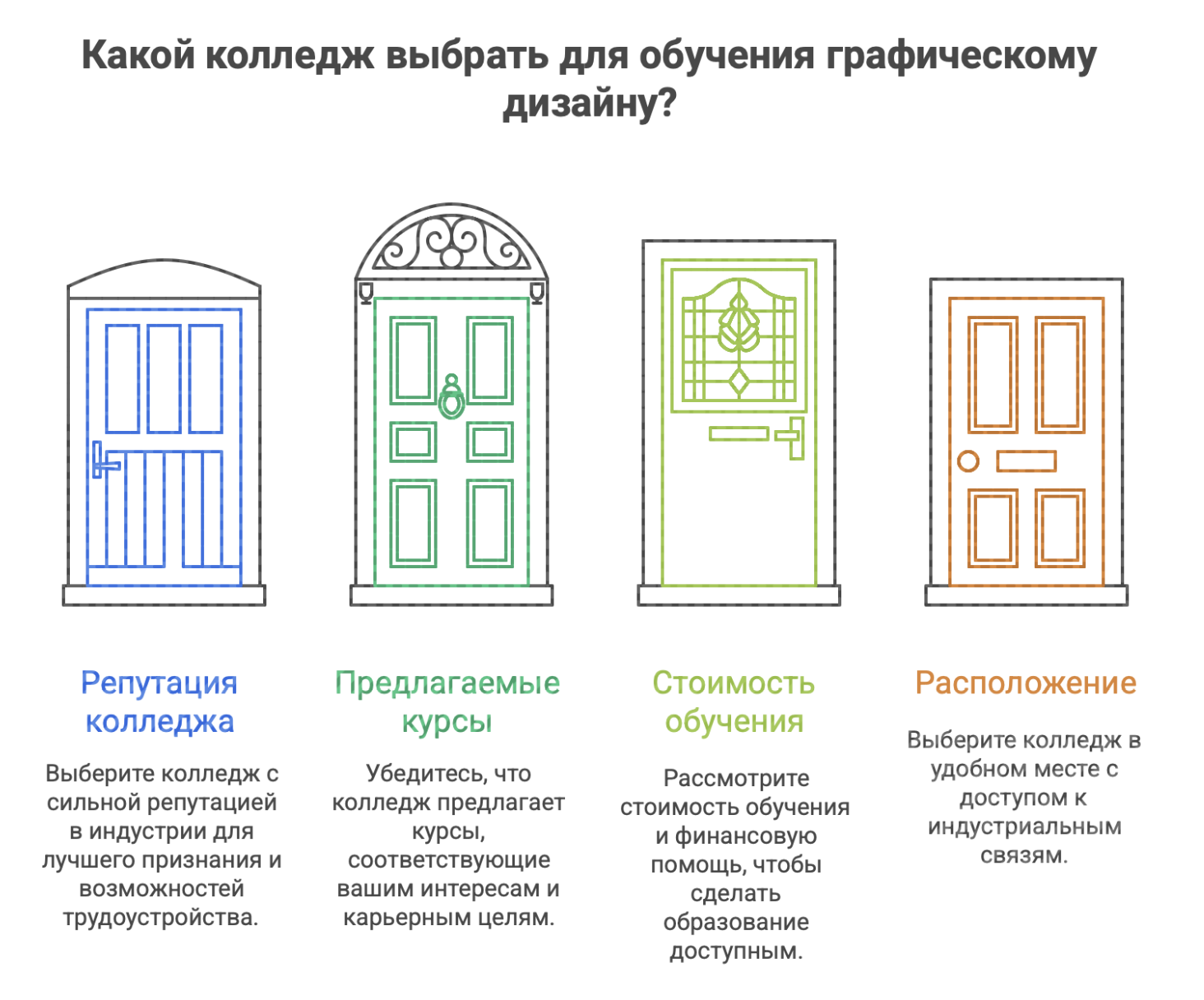в колледже на графического дизайнера