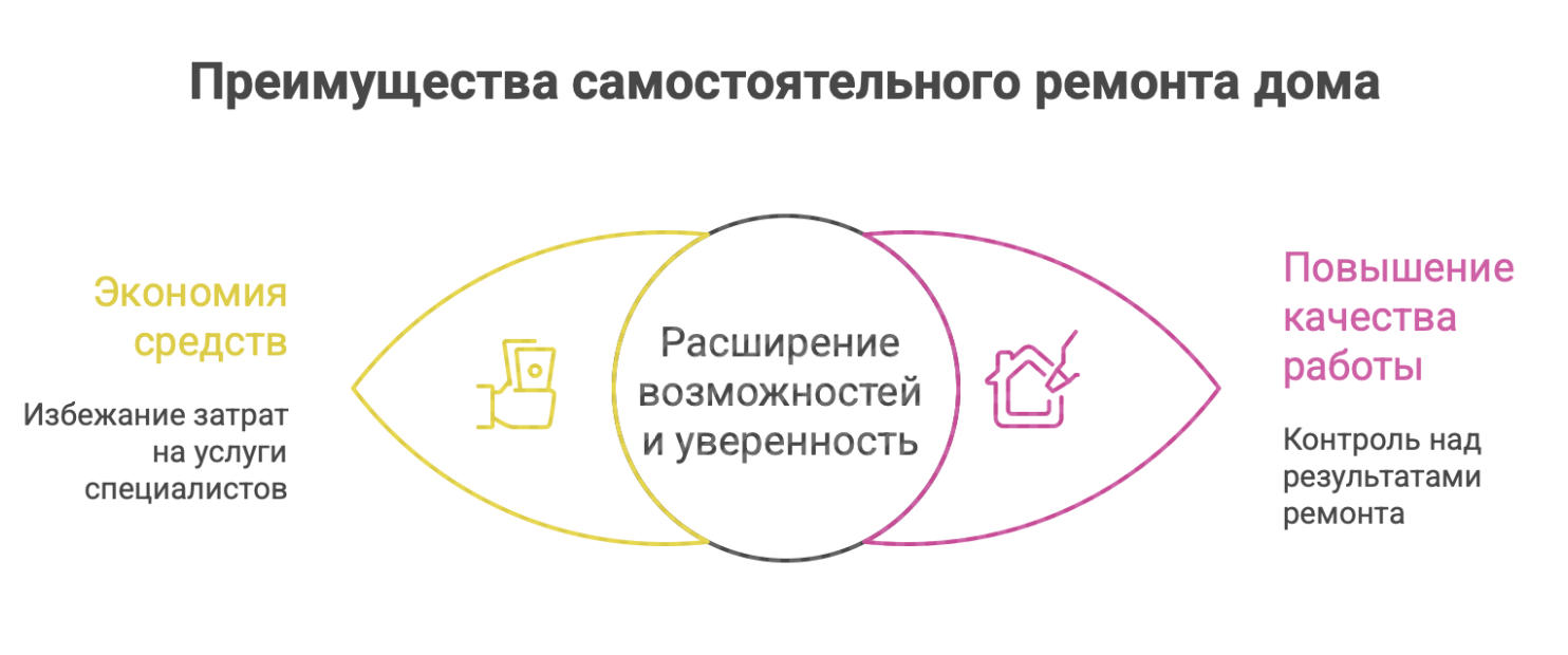 в колледже на графического дизайнера